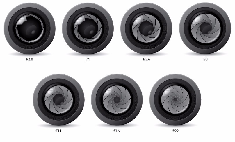 F-Stops Aperture