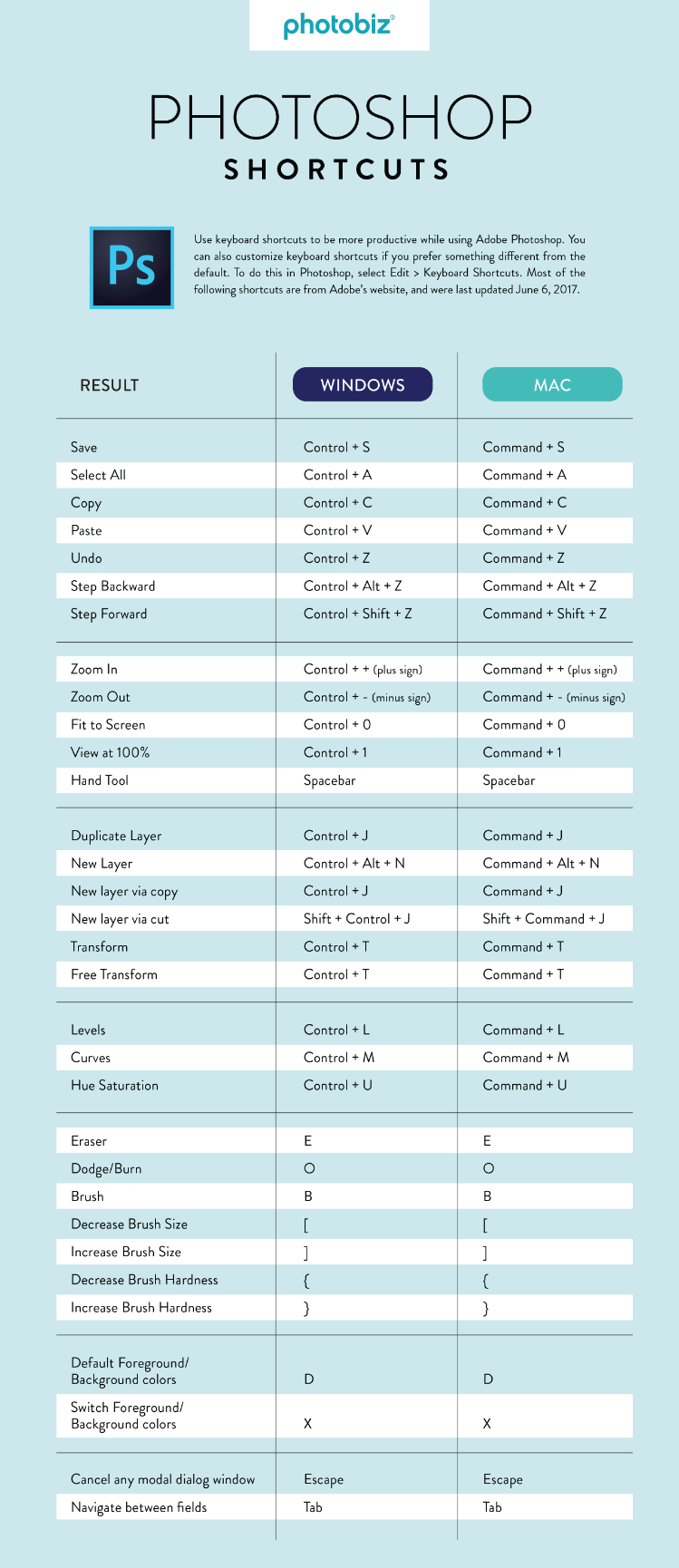 adobe photoshop shortcuts pdf download