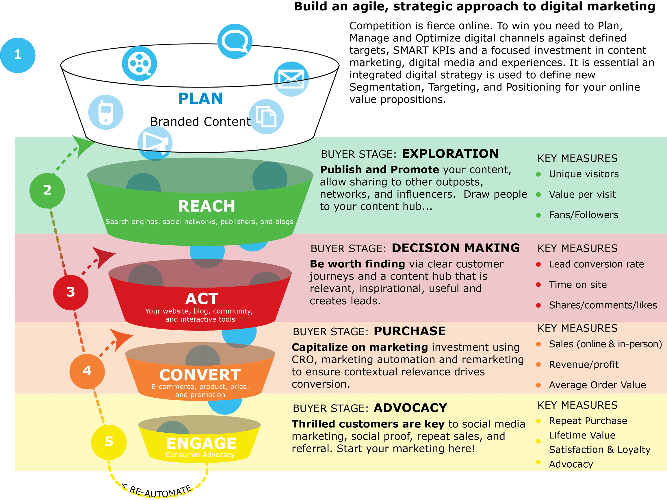 Understanding Situation (SWOT) Analysis of Your Marketing Plan ...