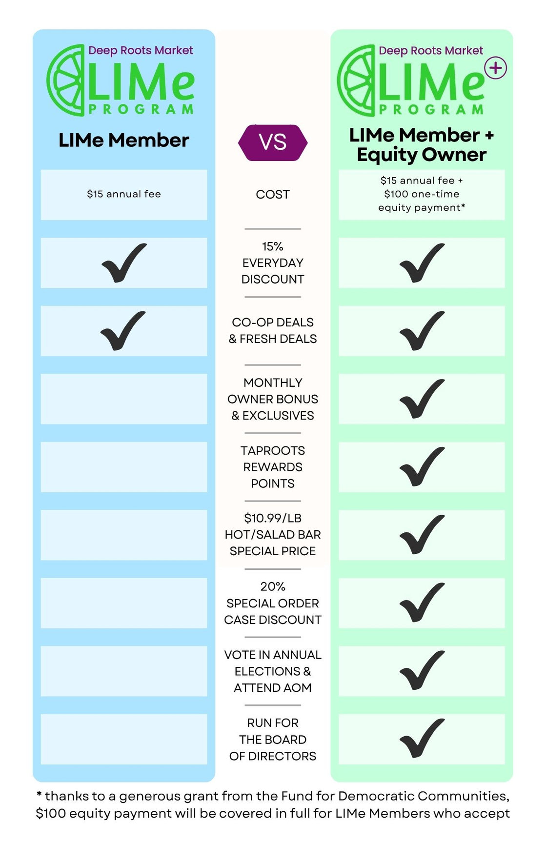 LIMe Program - Deep Roots Market - Greensboro's Local Co-op Grocery & More